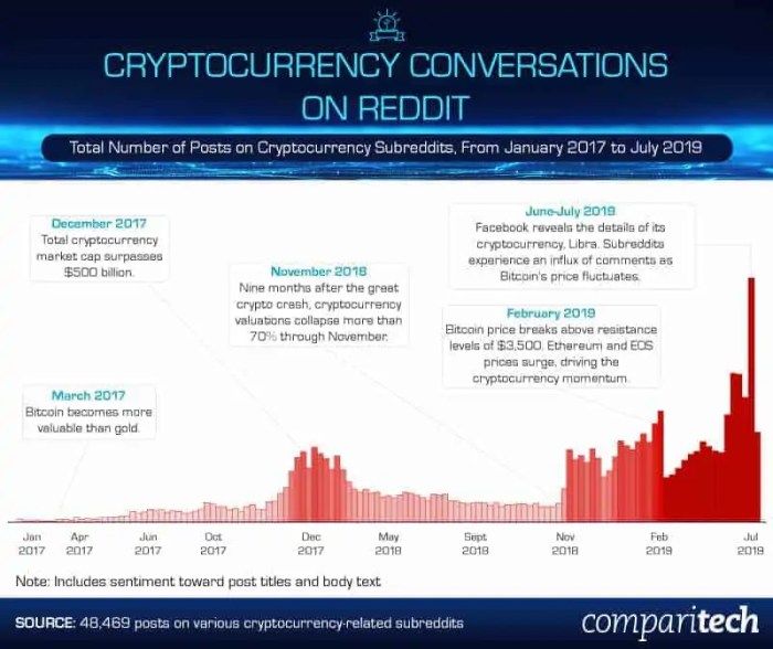 Reddit’s Co Founder Says We Are In Crypto Spring! #Buy | Forex Academy Reddit’s Co Founder Says We Are In Crypto Spring! #Buy | Forex Academy