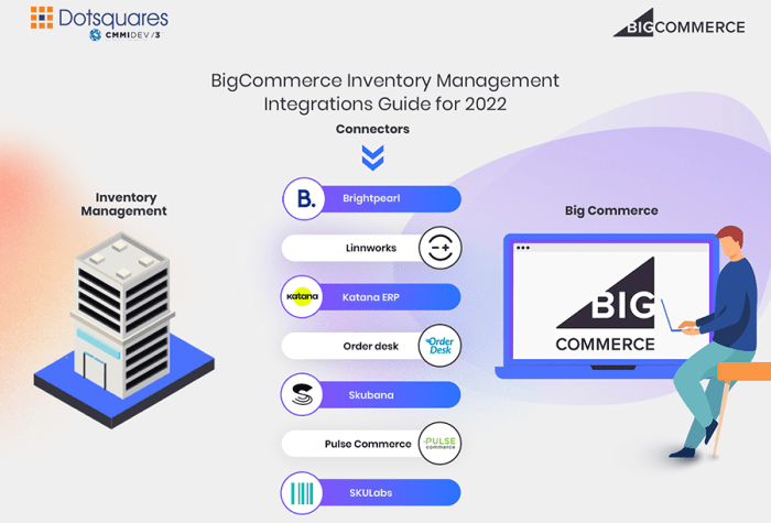 BigCommerce Inventory Management Integrations Guide 2022 - BigCommerce BigCommerce Inventory Management Integrations Guide 2022 - BigCommerce