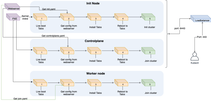 Cisco Secure Email Cloud Mailbox Data Sheet - Cisco Cisco Secure Email Cloud Mailbox Data Sheet - Cisco