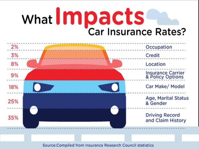 What is Full Coverage Car Insurance? - eTrustedAdvisor What is Full Coverage Car Insurance? - eTrustedAdvisor