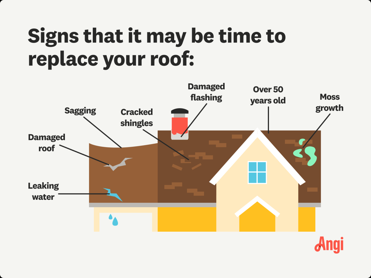 11 Warning Signs You Need a New Roof | Angi 11 Warning Signs You Need a New Roof | Angi