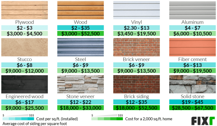 Siding Costs 2025 - Anthea Marcie Siding Costs 2025 - Anthea Marcie